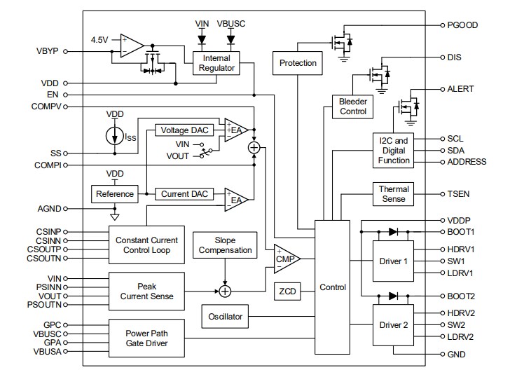 Block Diagram - Richtek RT6190 4-Switch Buck-Boost Controller